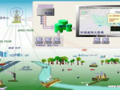 水質(zhì)監(jiān)測(cè)儀2020年大幅增長(zhǎng)