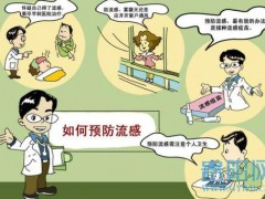 《流行性感冒治療和預防藥物臨床試驗技術指導原則》發(fā)布