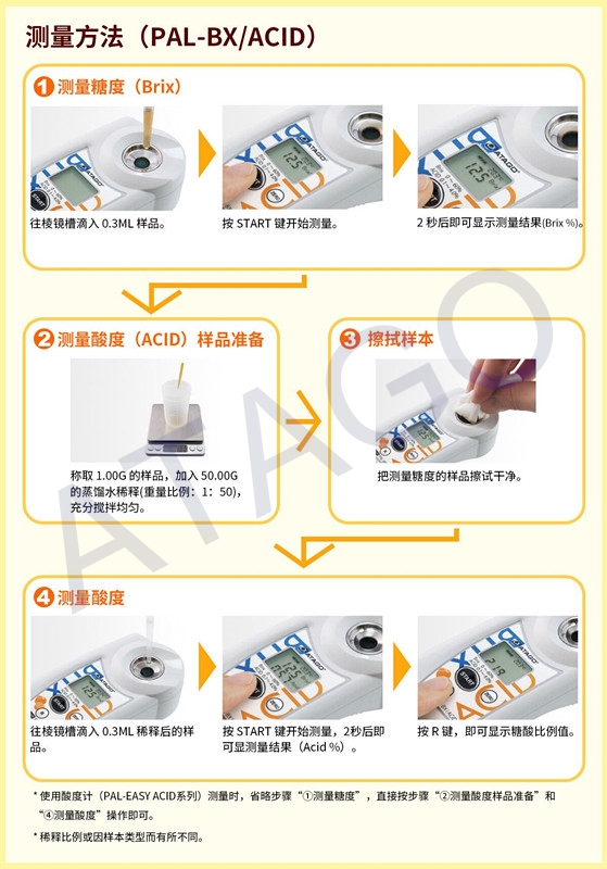 ATAGO（愛(ài)拓）糖酸度計(jì)（測(cè)量方法）（水印）.jpg